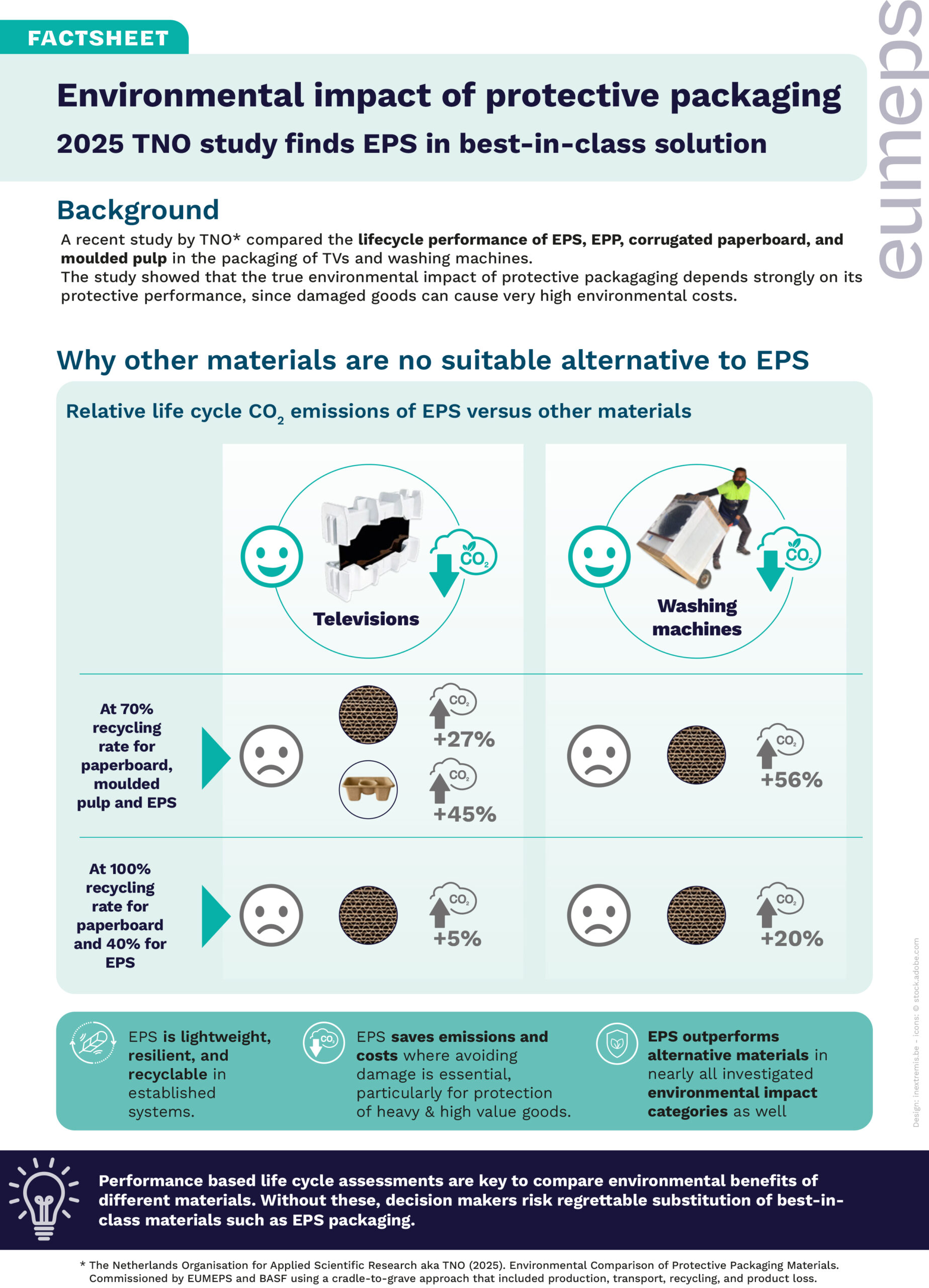 EPS-ökologischer-als-Kartonage