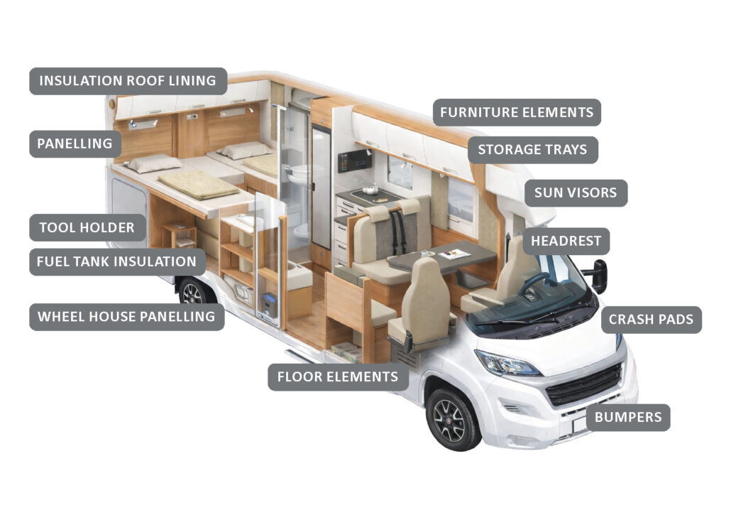 Lightweight construction in caravans with EPP