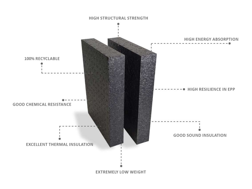 Advantages of EPP in lightweight construction